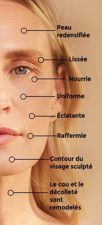 L'Ultime Grand Soin Régénérant