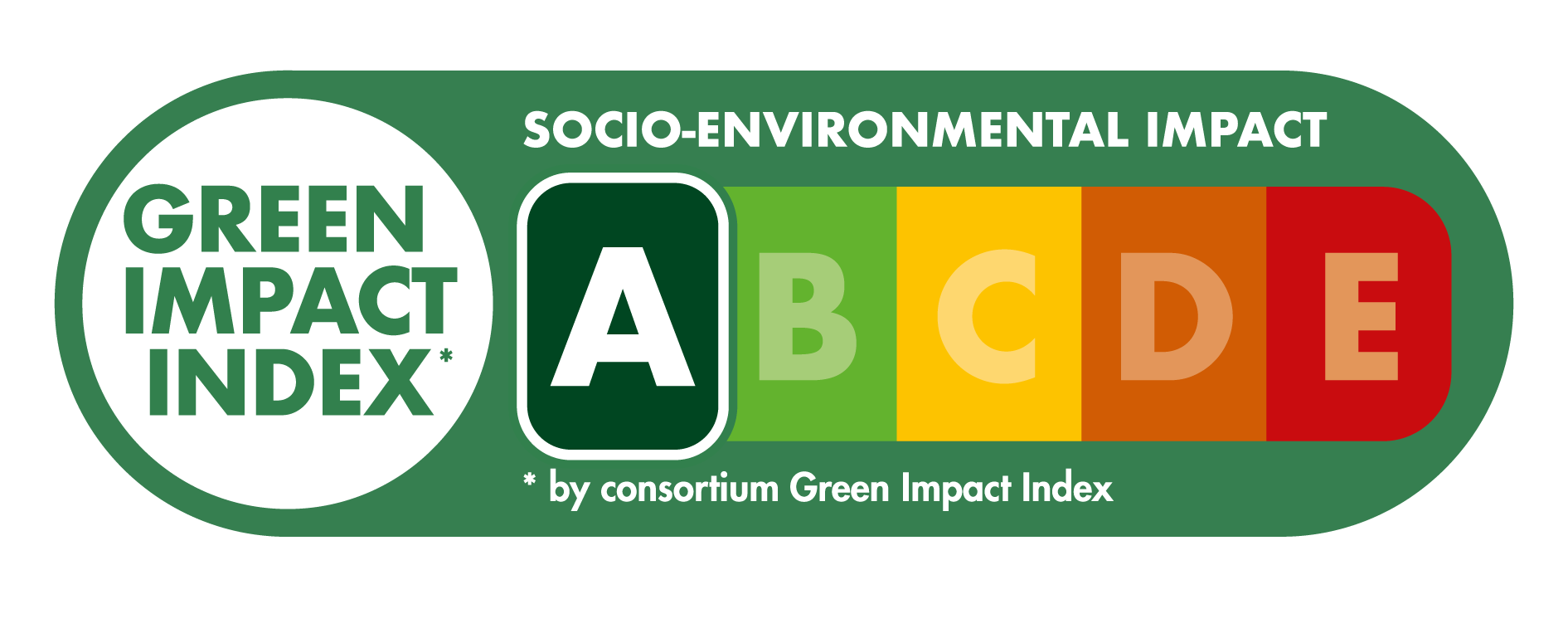 Environmental and societal impact
