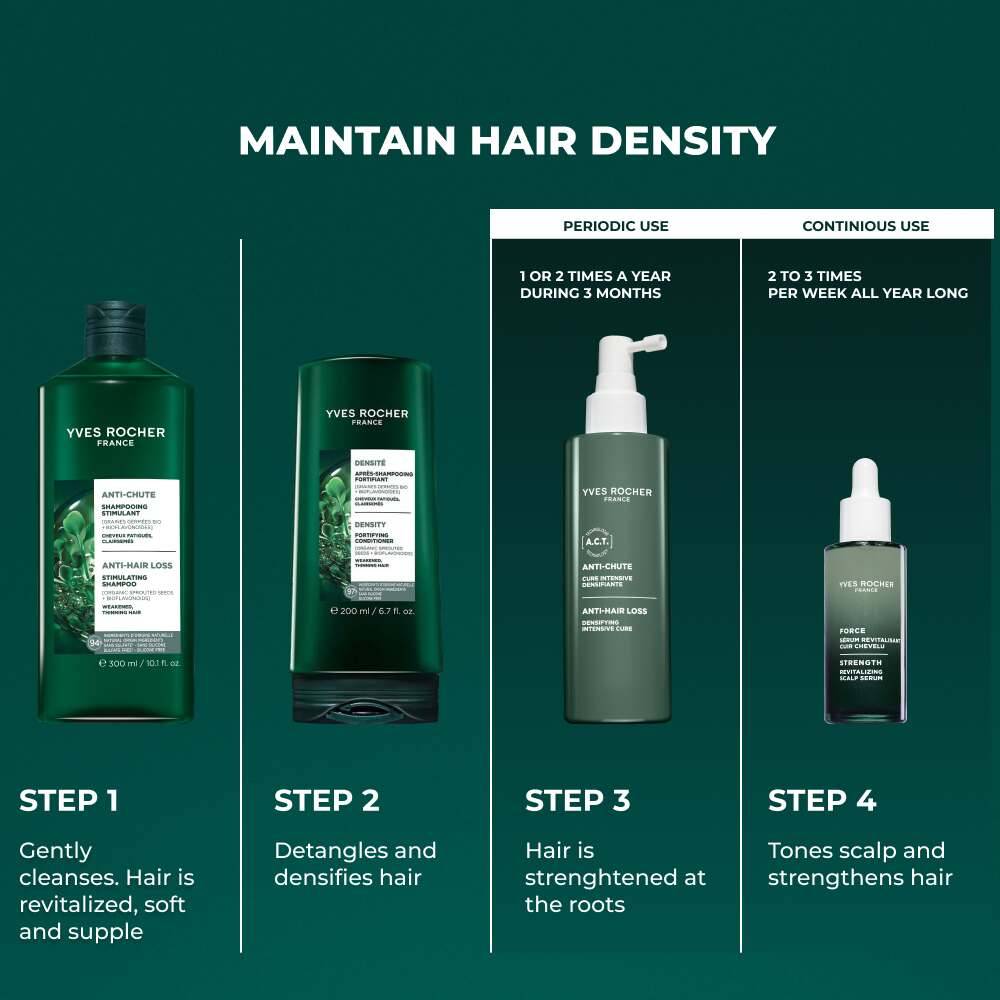Hair Care Routine - Density