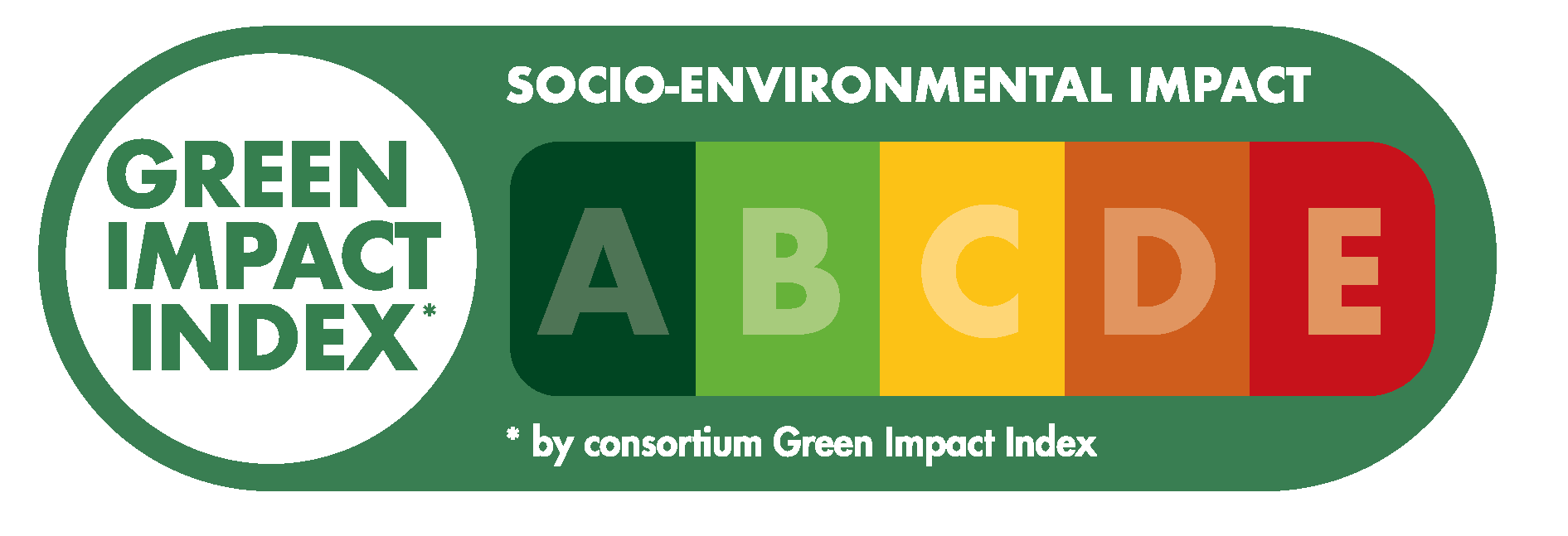 Green Impact Index